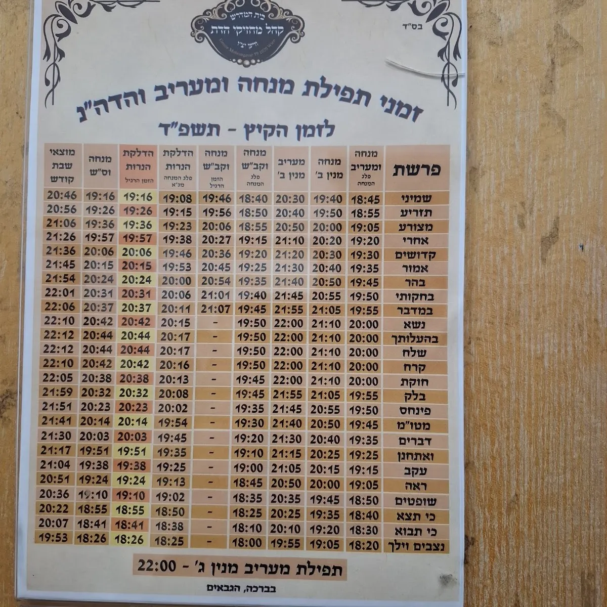Machsike Hadass — photo 6