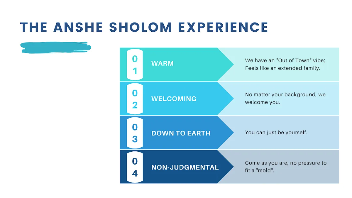 Anshe Sholom Synagogue — foto 5