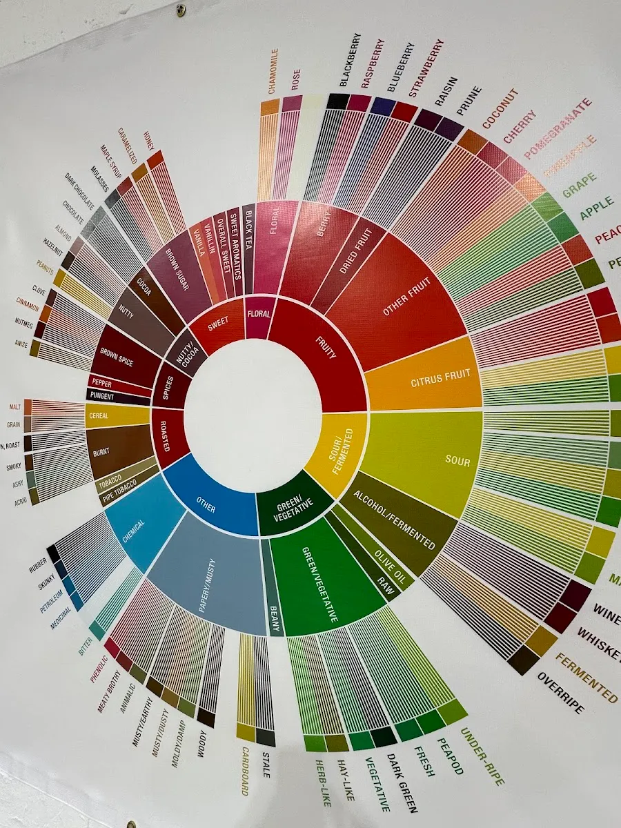 Múcaro Coffees - Specialty Coffee Roasters — foto 2